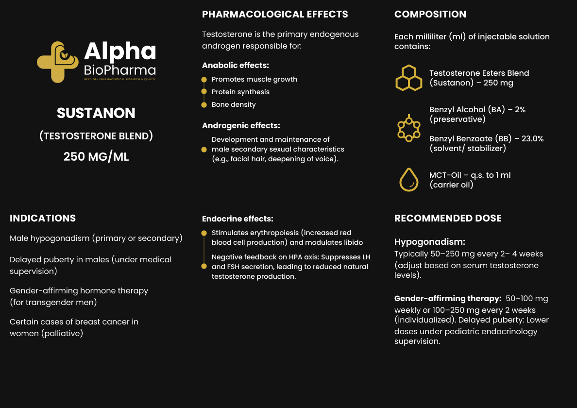 Bijsluiter Sustanon voorkant Voorzijde van de Sustanon bijsluiter