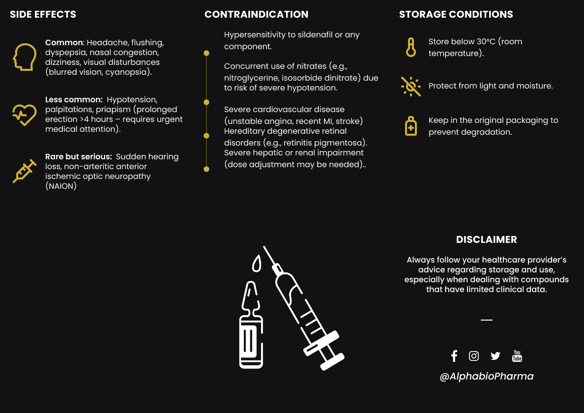 Bijsluiter Viagra achterkant Achterzijde van de Viagra bijsluiter